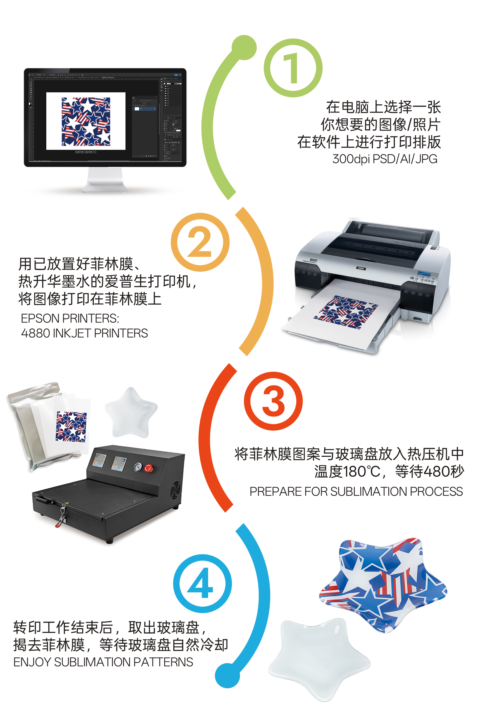 热升华耗材厂家批发