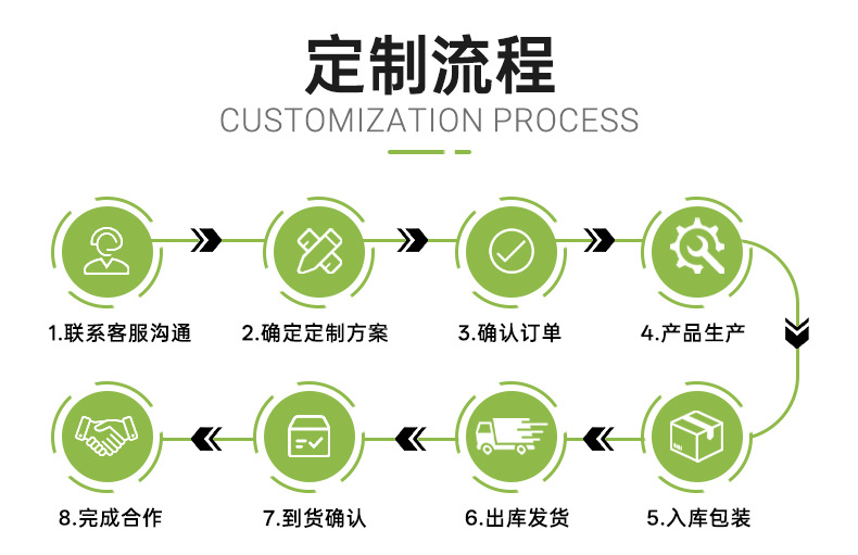 热升华耗材厂家批发