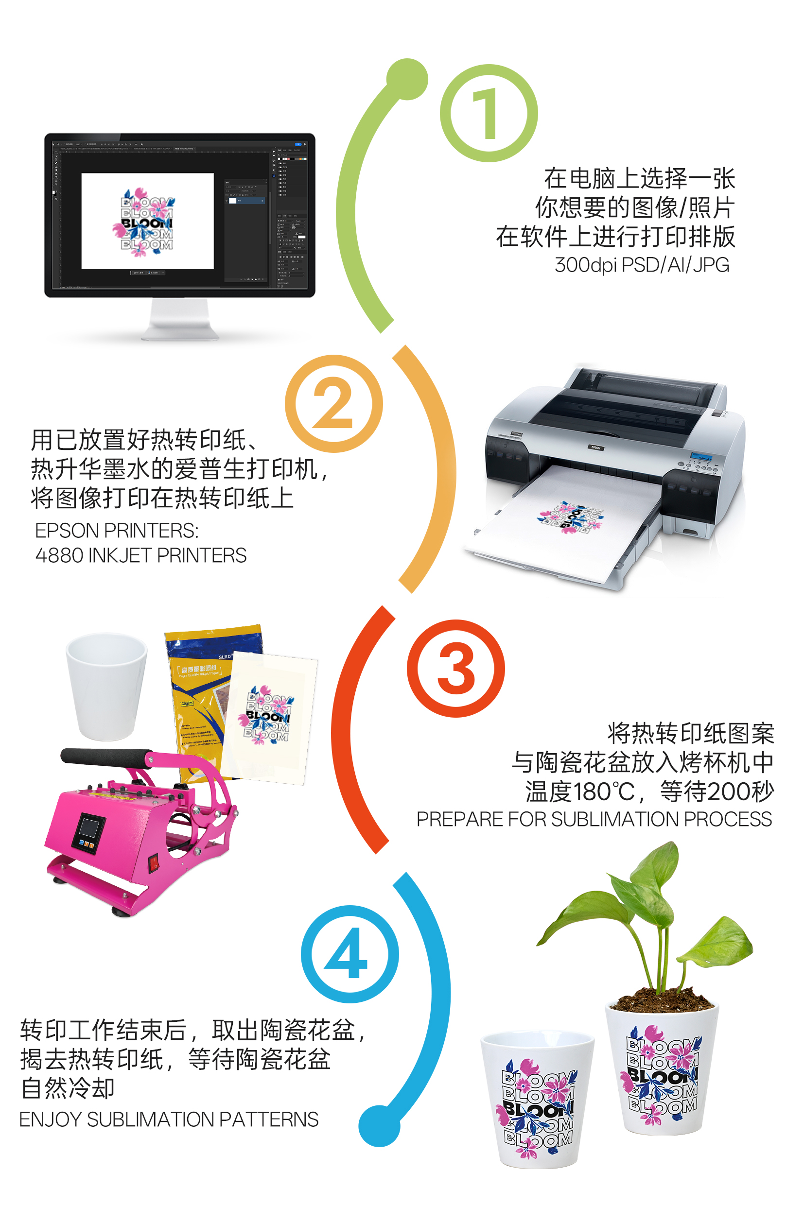 热升华耗材厂家批发 热升华耗材厂家批发