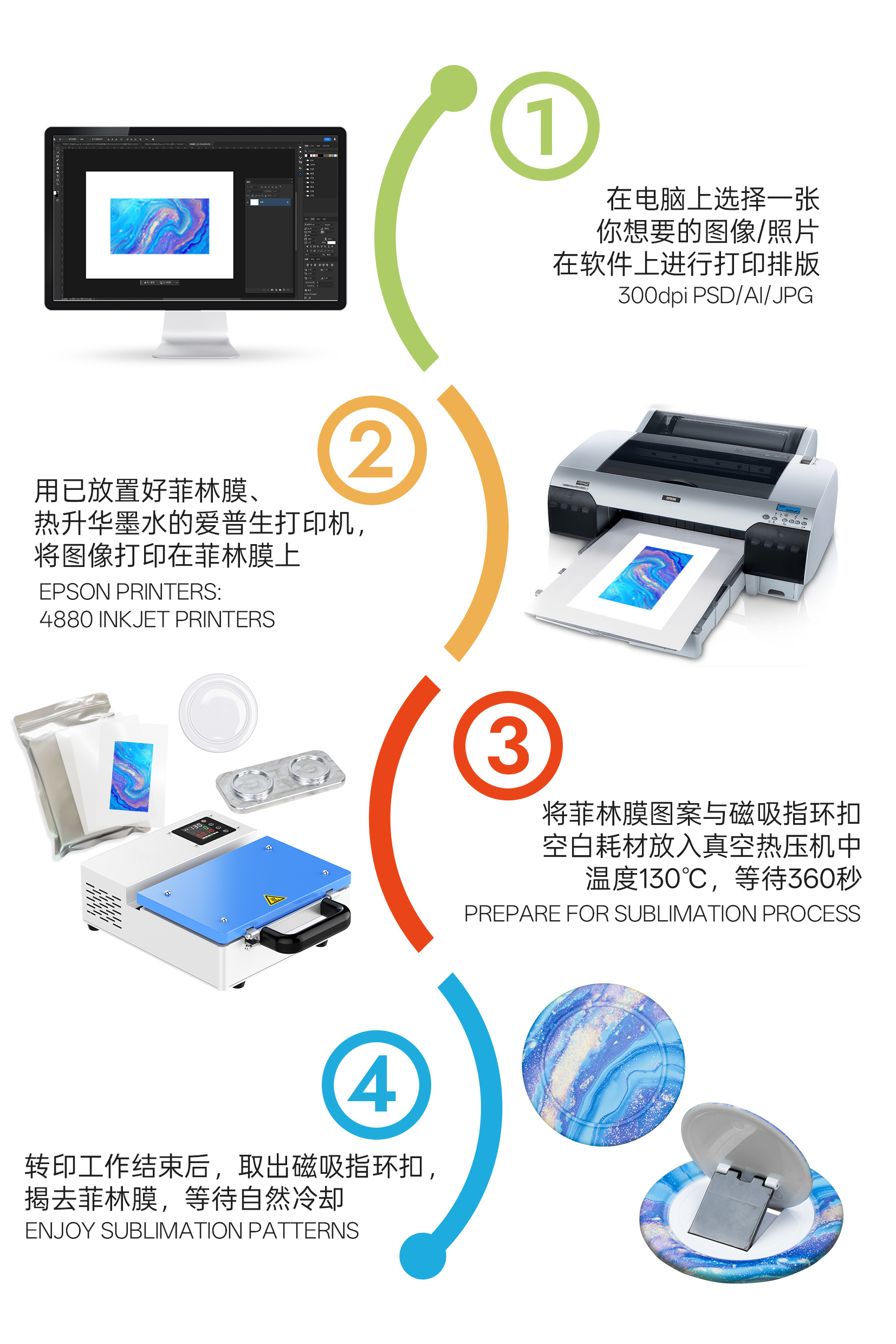 热升华耗材厂家批发