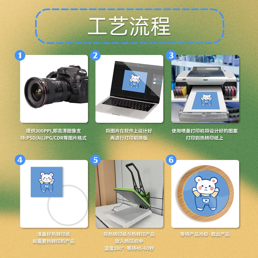 热升华耗材厂家批发