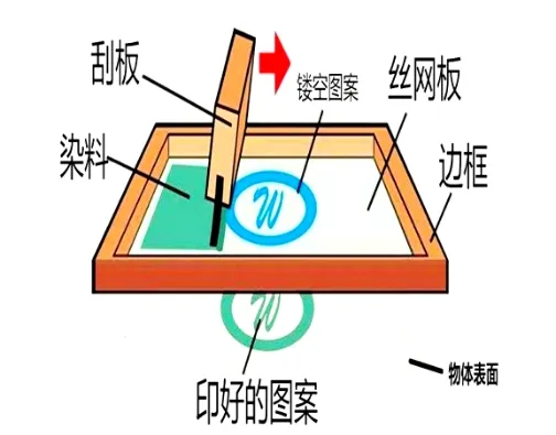 热升华耗材厂家批发 热升华耗材厂家批发